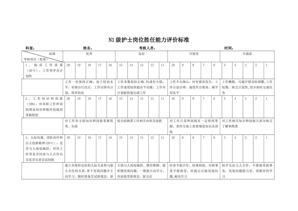 N1级护士岗位胜任能力评价标准_第1页