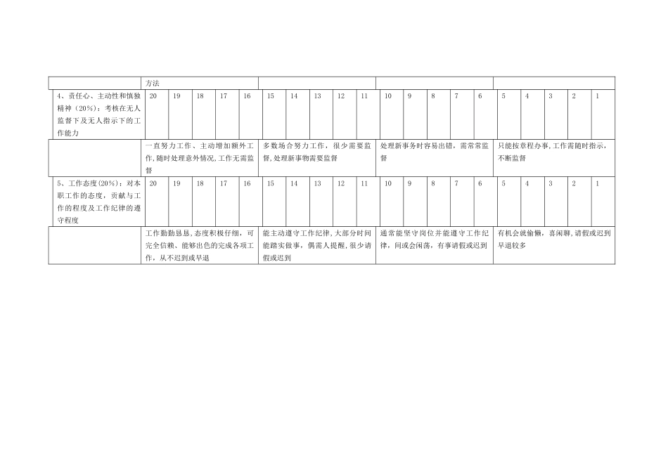 N1级护士岗位胜任能力评价标准_第2页