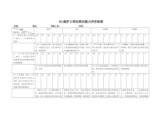 N2级护士岗位胜任能力评价标准