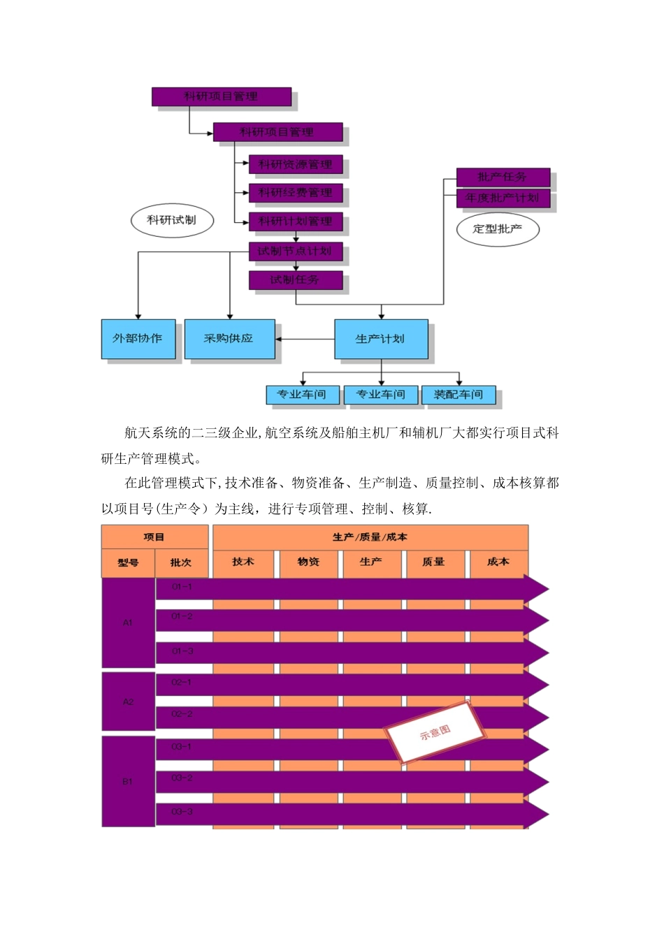 NC军工行业管理解决方案_第3页