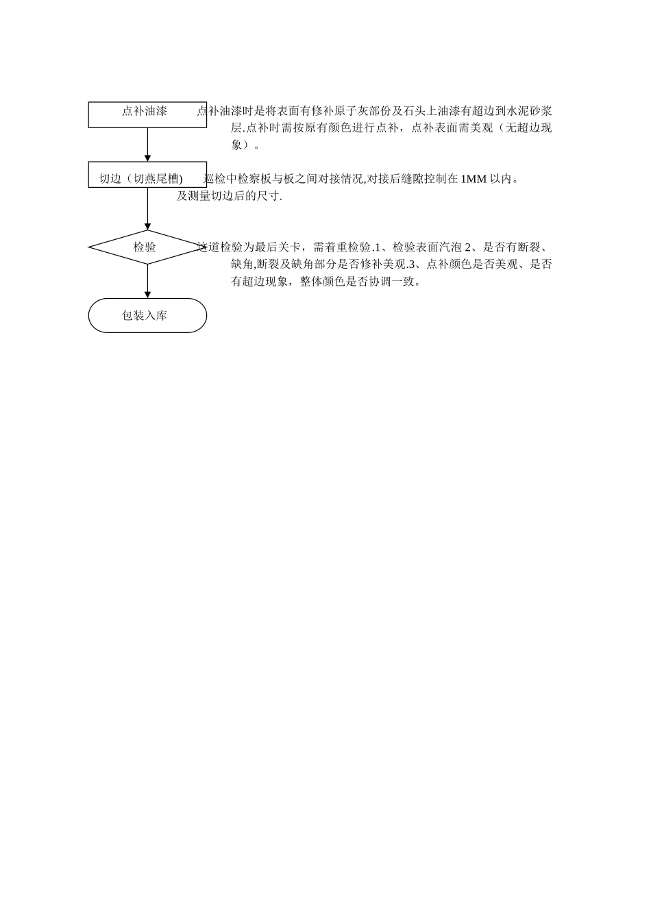 NEU聚氨酯生产工艺流程图_第2页
