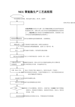 NEU聚氨酯生产工艺流程图