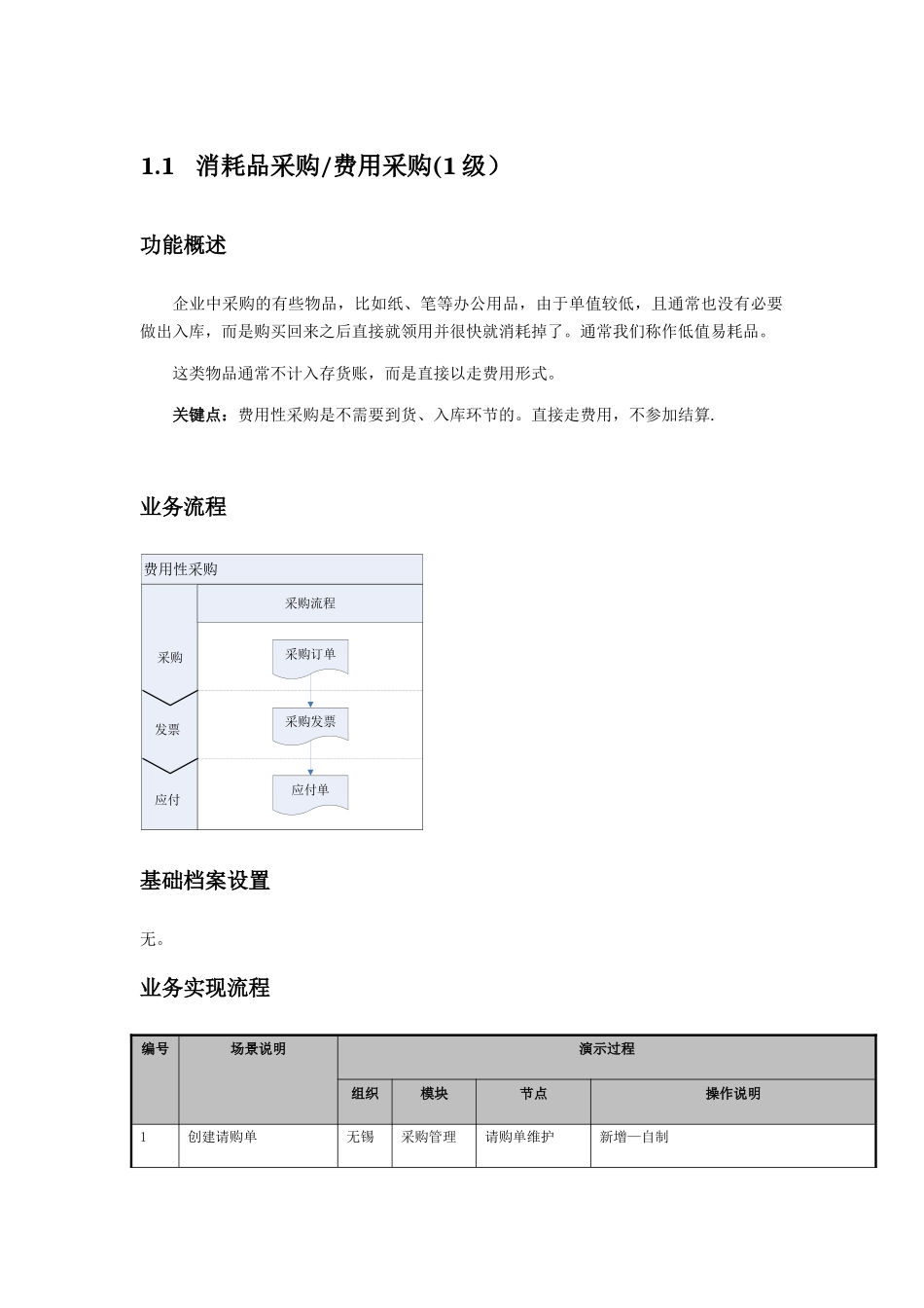 NC采购、应付管理讲义-第2讲_第1页