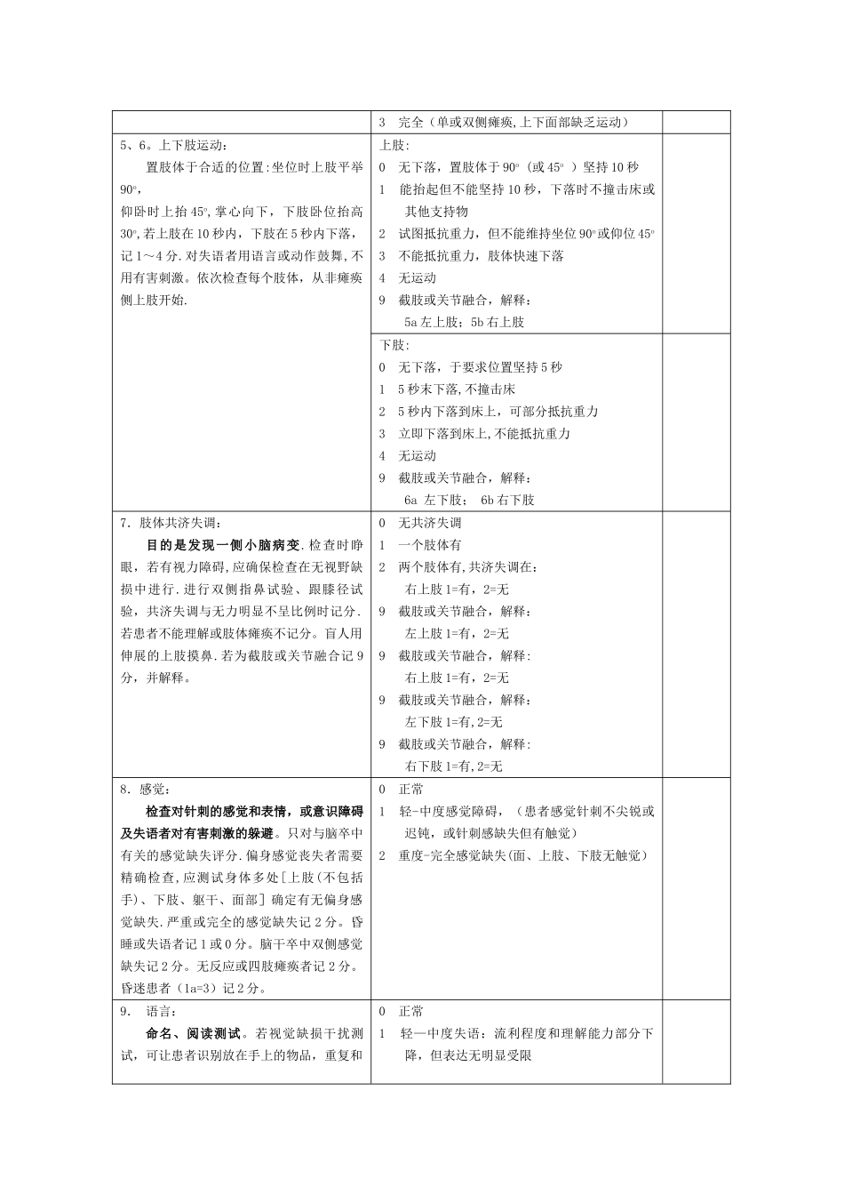 NIHSS-评分量表-使用版_第2页