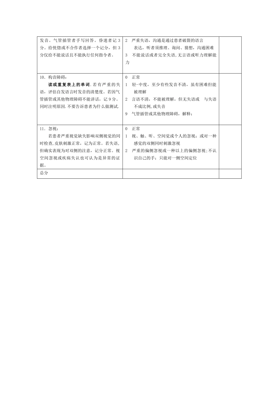 NIHSS-评分量表-使用版_第3页