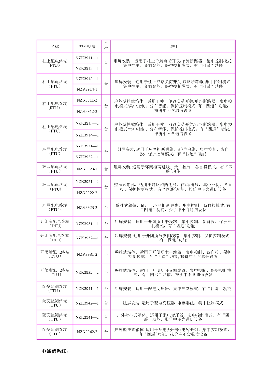 NJP3.0-配电自动化系统及配电管理系统_第3页