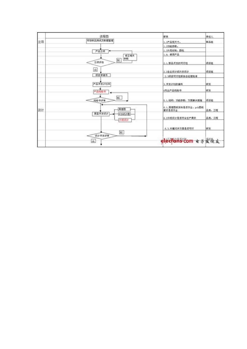 NPI工程师职责相关_第2页