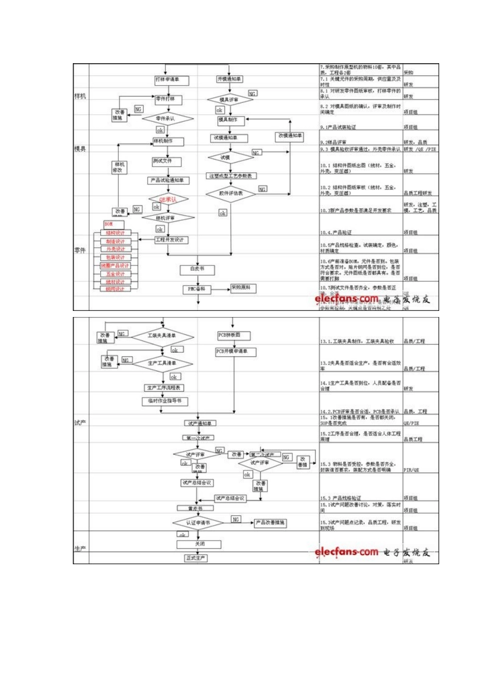 NPI工程师职责相关_第3页
