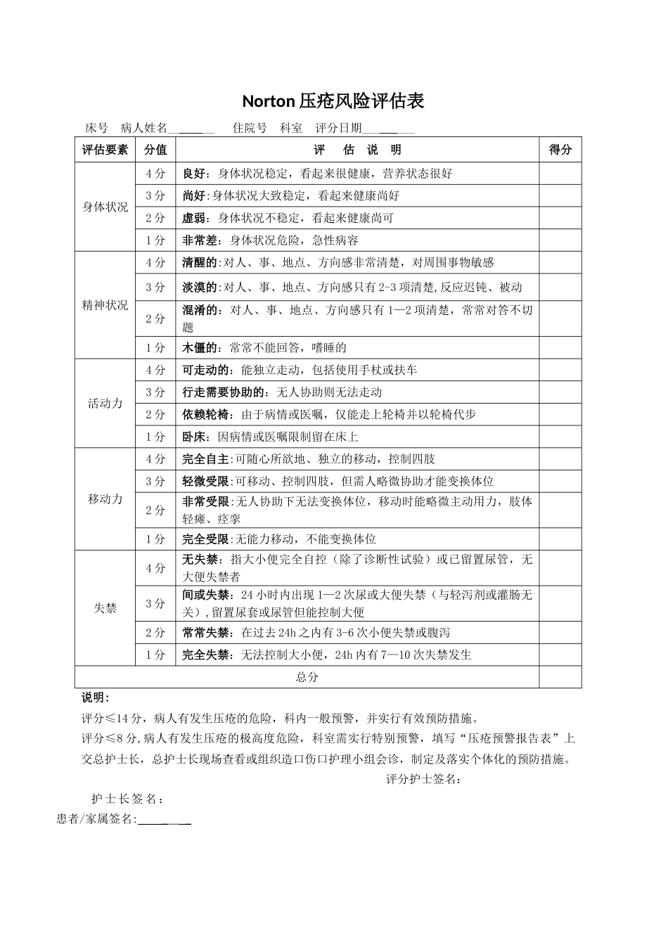 Norton压疮风险评估表_第1页