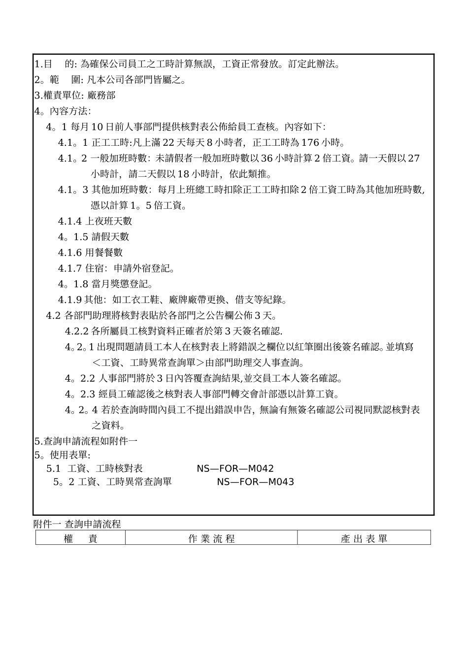 NSK-SZ-021工资、工时异常查询管理办法_第1页