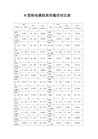 N型热电偶校表用毫伏对照表