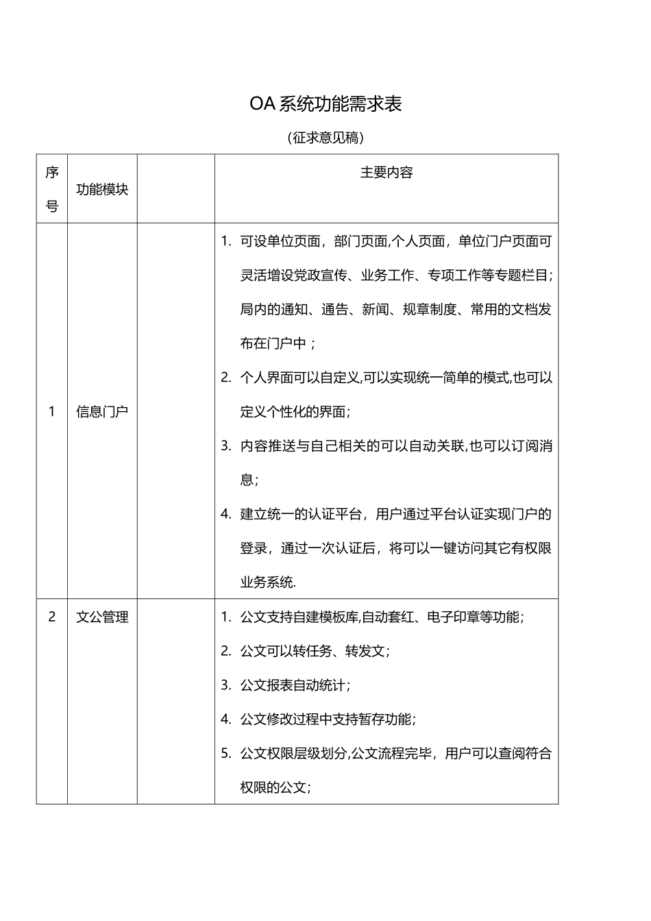 OA系统功能需求表_第1页