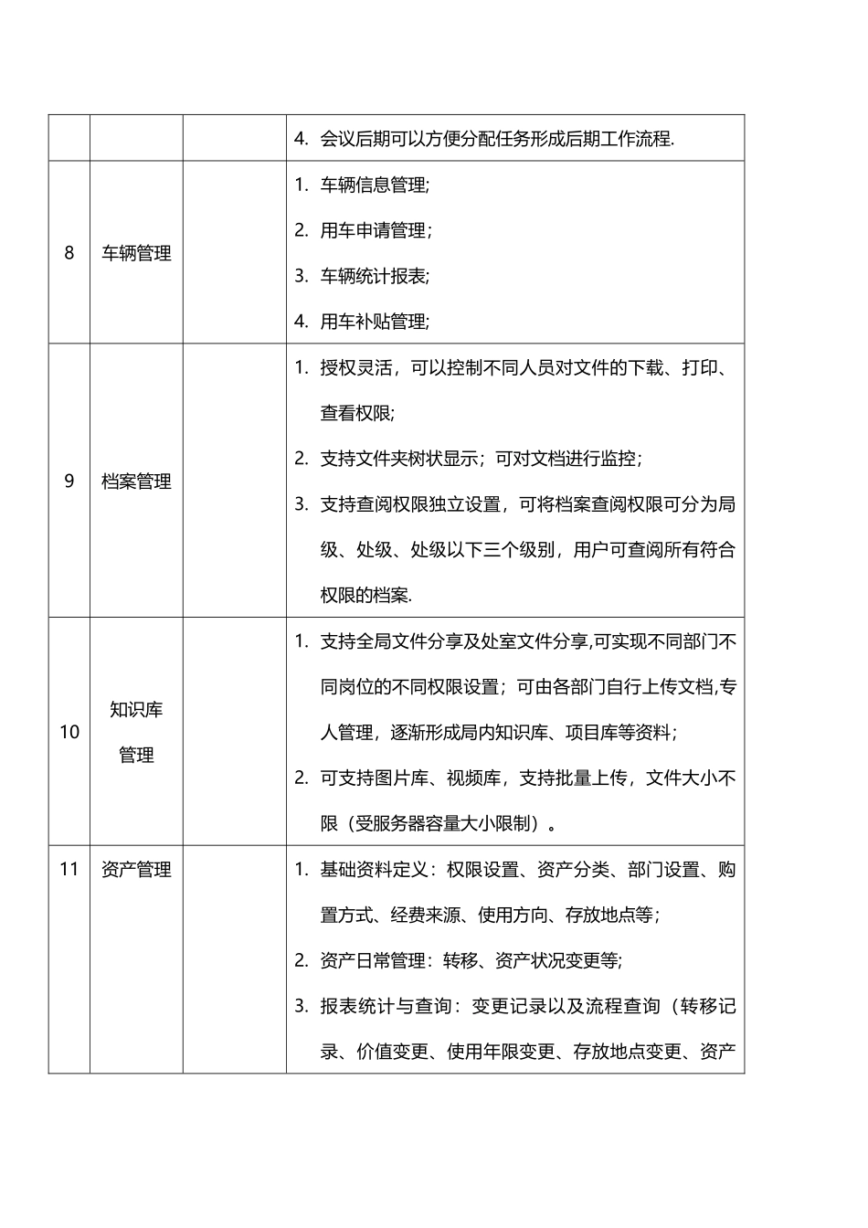 OA系统功能需求表_第3页