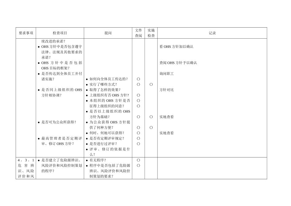 OHSMS审核通用检查表_第2页