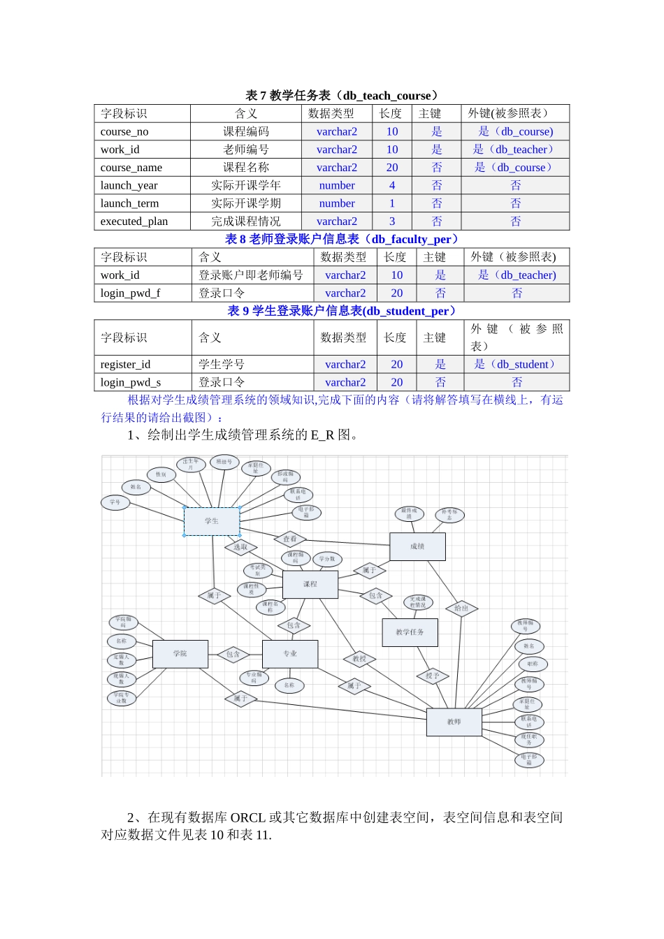 oraclo教务管理数据库_第3页