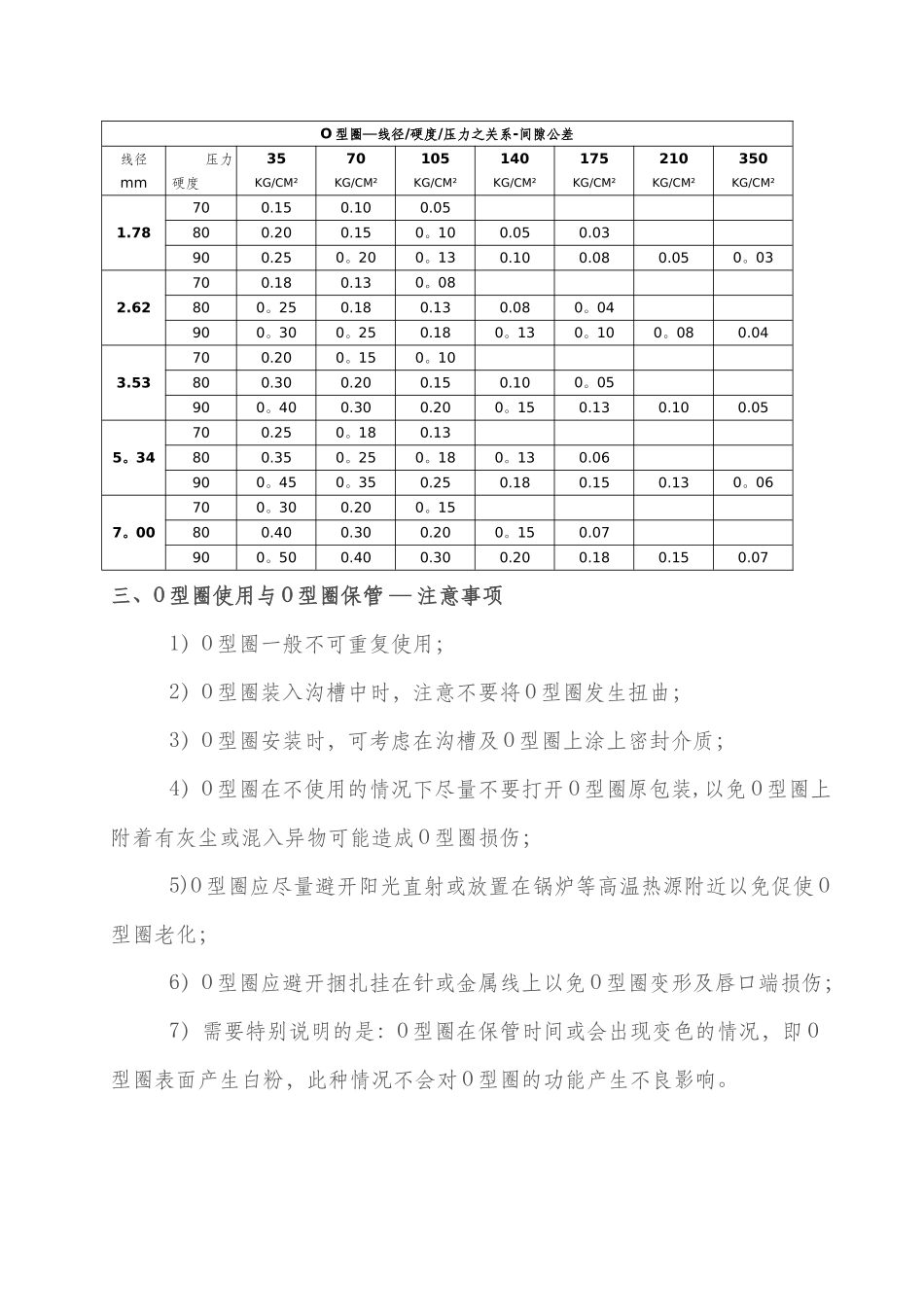 O型密封圈沟槽尺寸_第2页