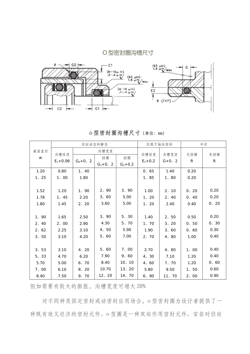 O型密封圈沟槽尺寸_第3页