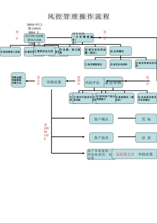 P2P风控管理操作流程图