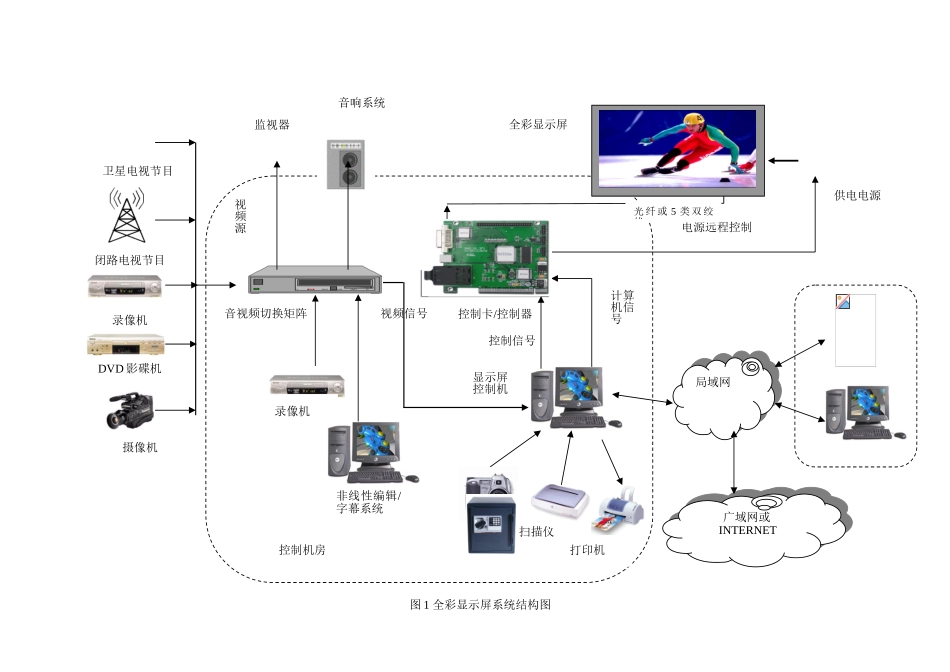 P4全彩屏技术方案书_第3页