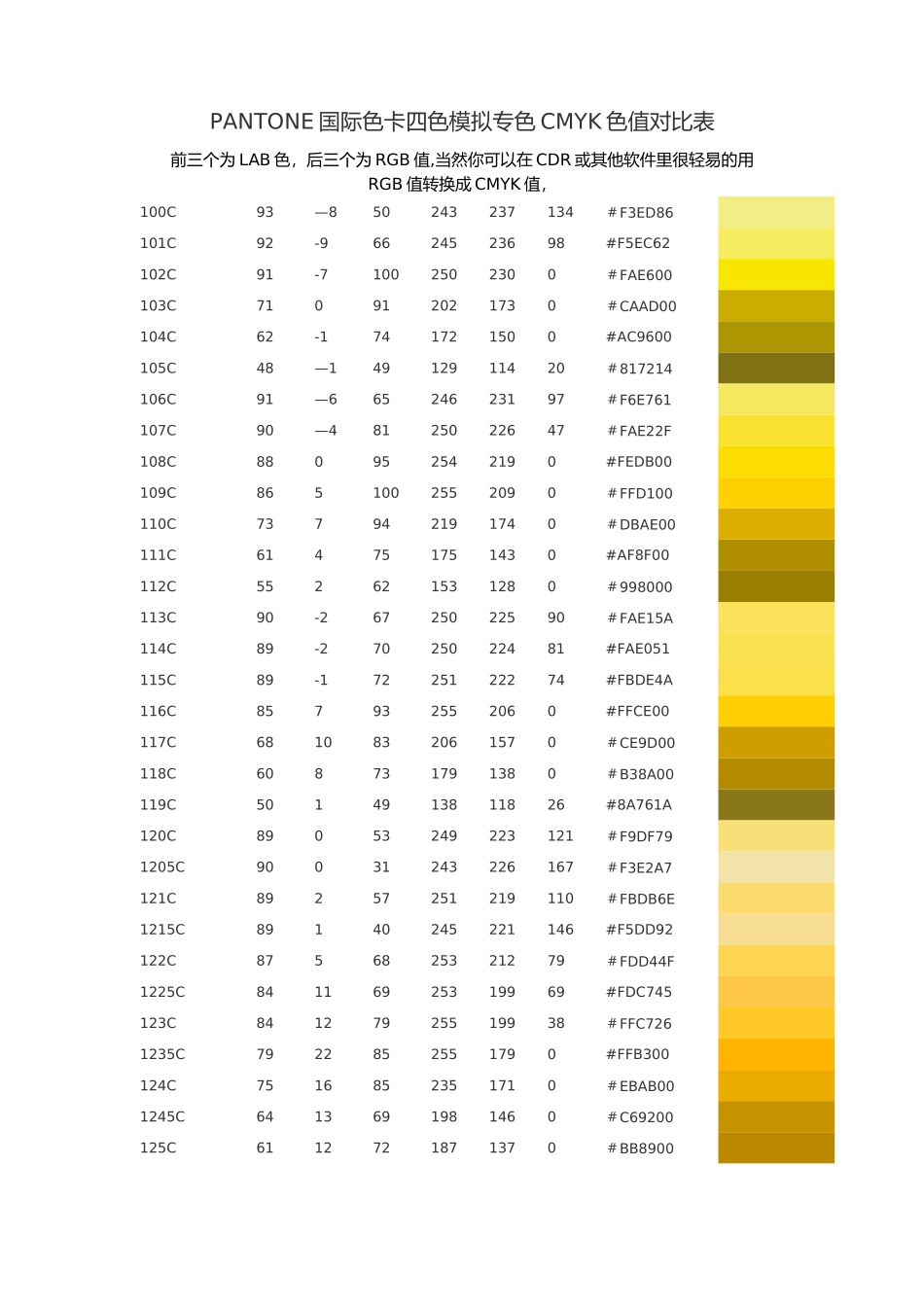 PANTONE国际色卡CMYK色值对照表_第1页