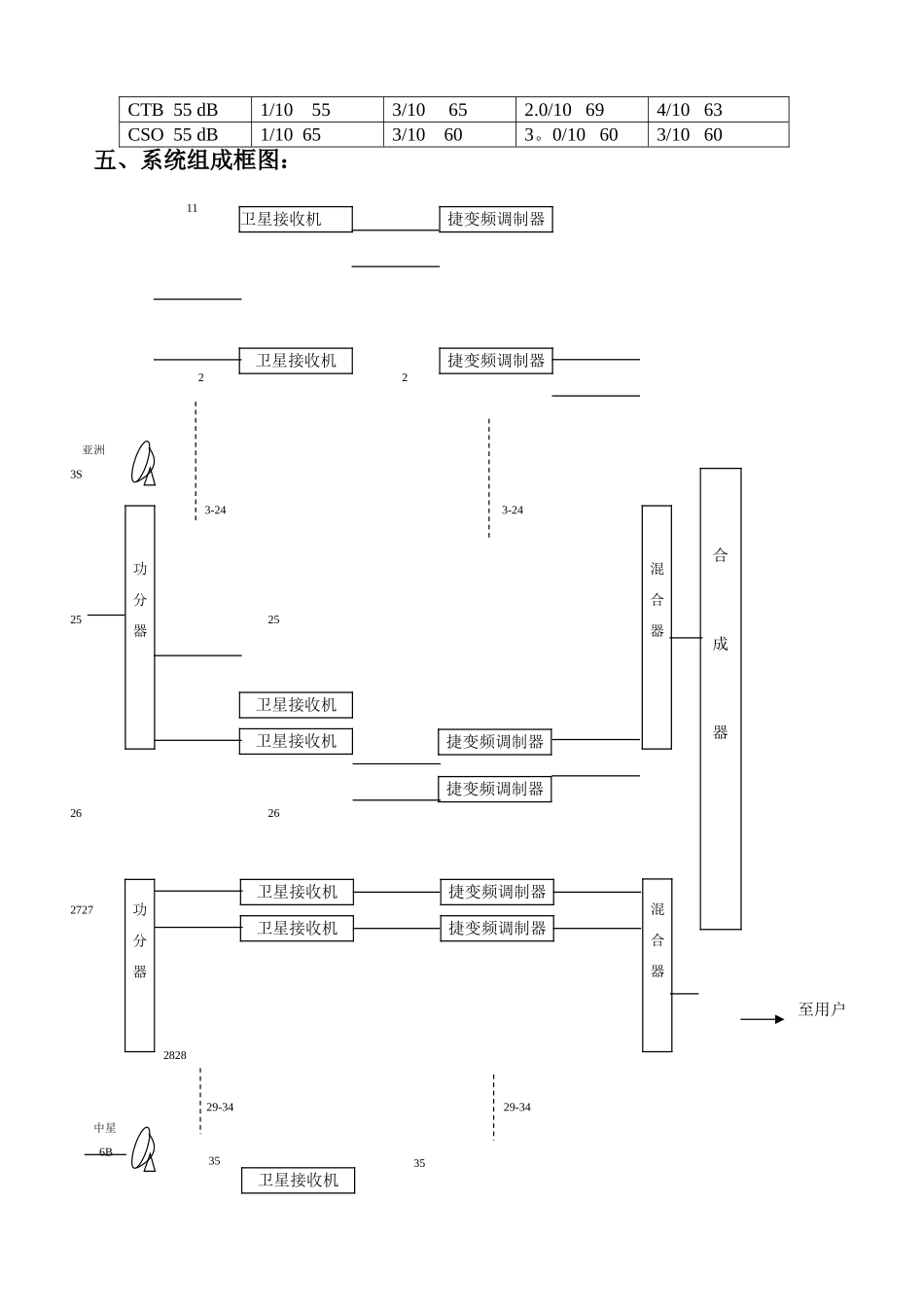 PBI有线电视系统前端设计方案_第2页