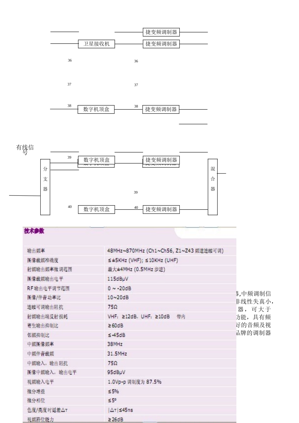 PBI有线电视系统前端设计方案_第3页