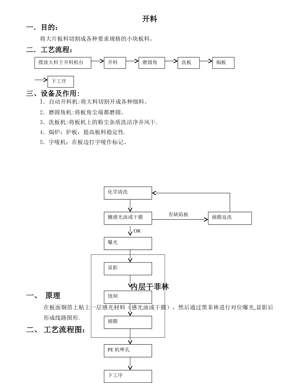 PCB工艺流程及建厂要求_第1页