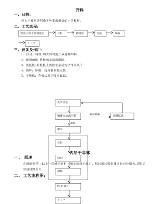 PCB工艺流程及建厂要求