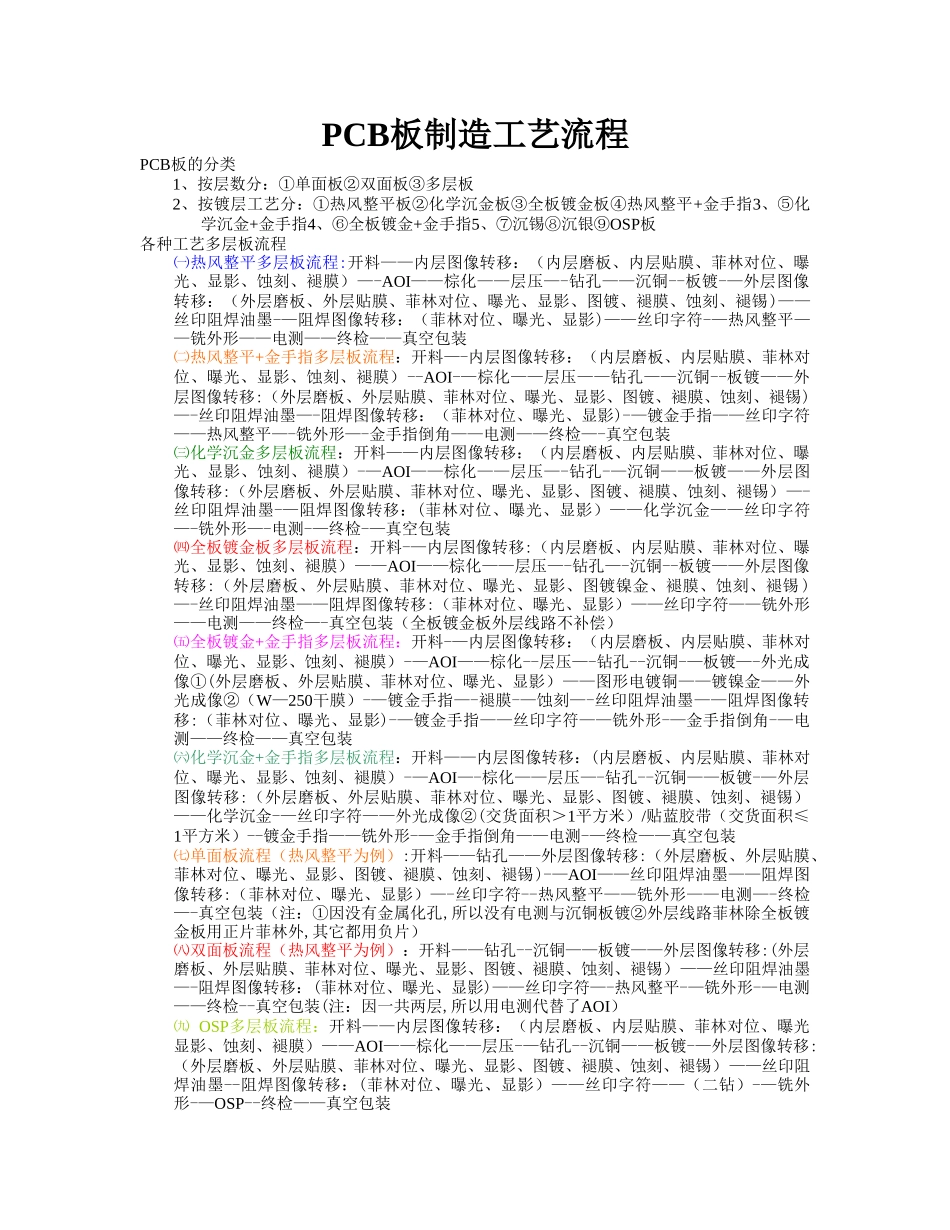 PCB板制造工艺流程_第1页