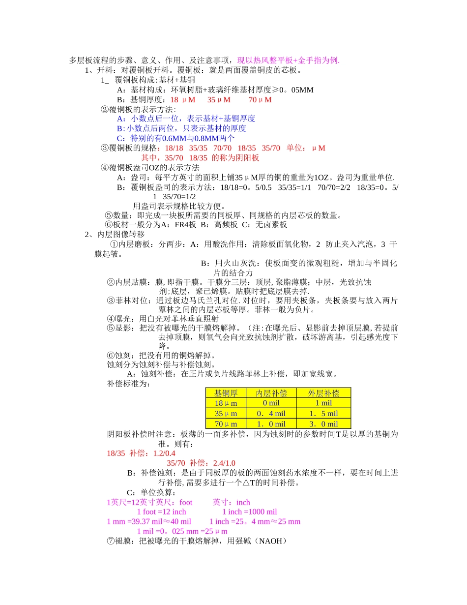PCB板制造工艺流程_第2页