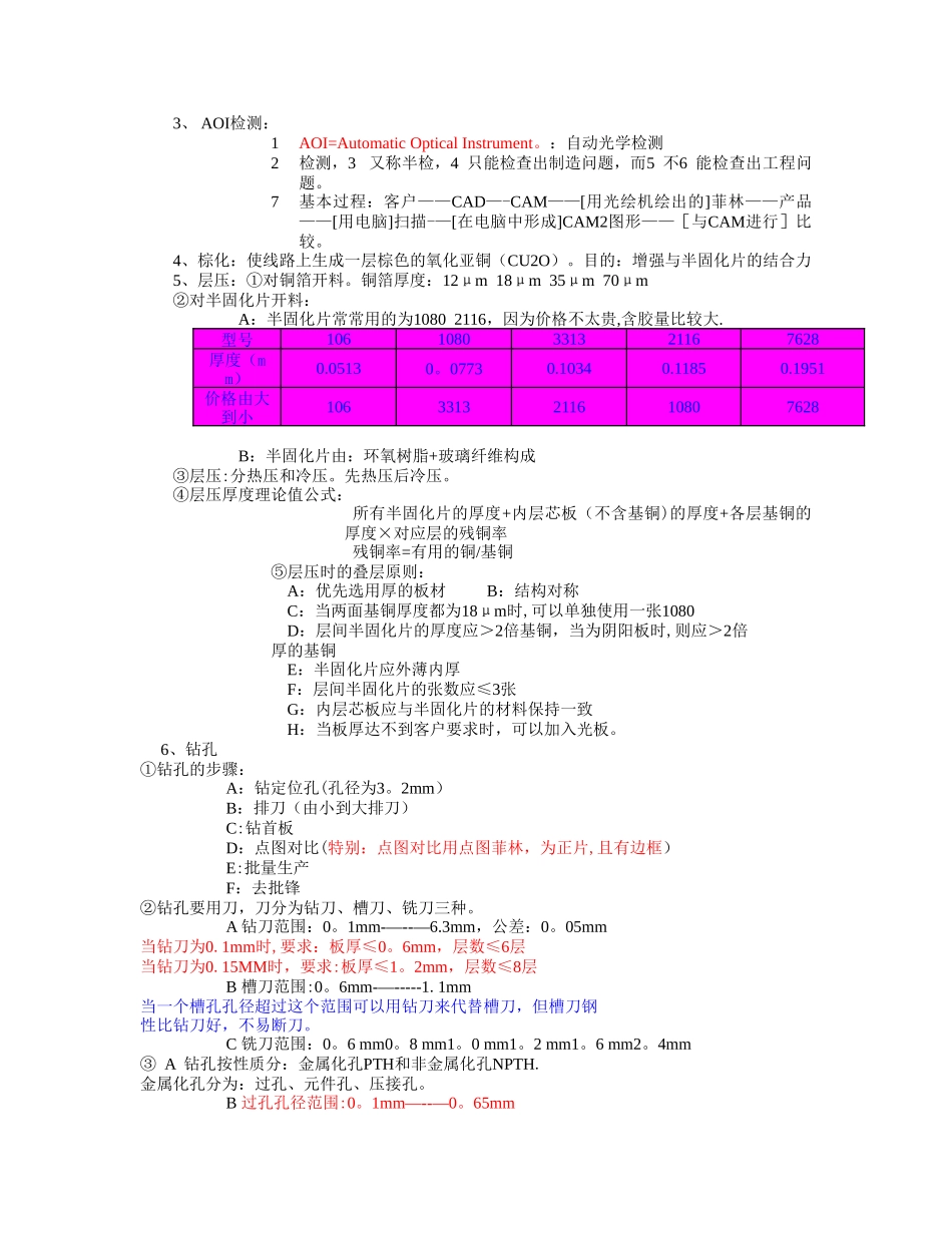 PCB板制造工艺流程_第3页