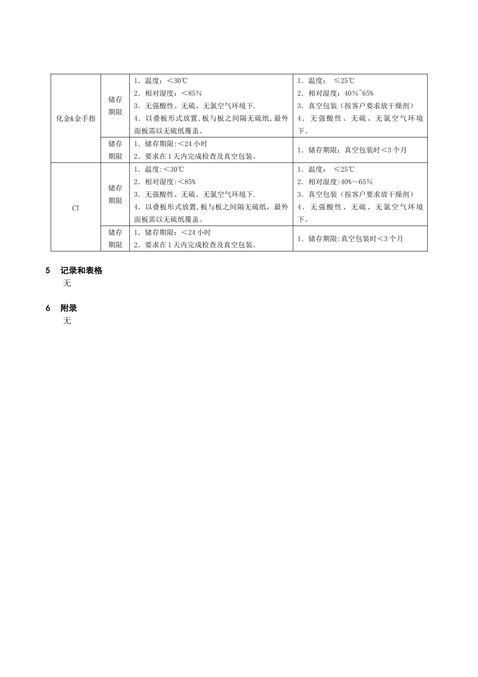 PCB板各表面处理保存及使用条件_第2页