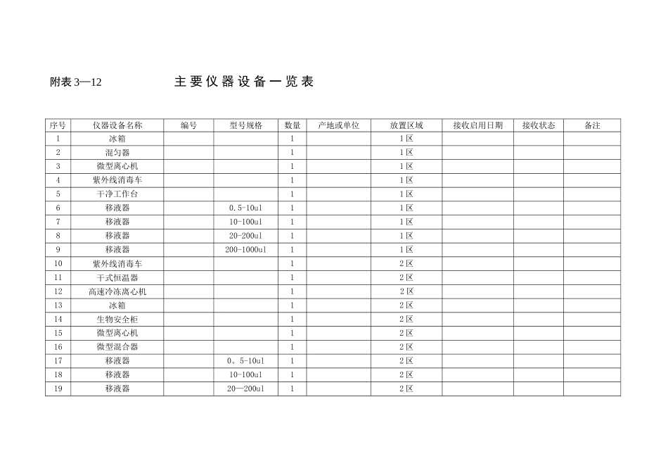 PCR实验室主要仪器设备一览表_第1页