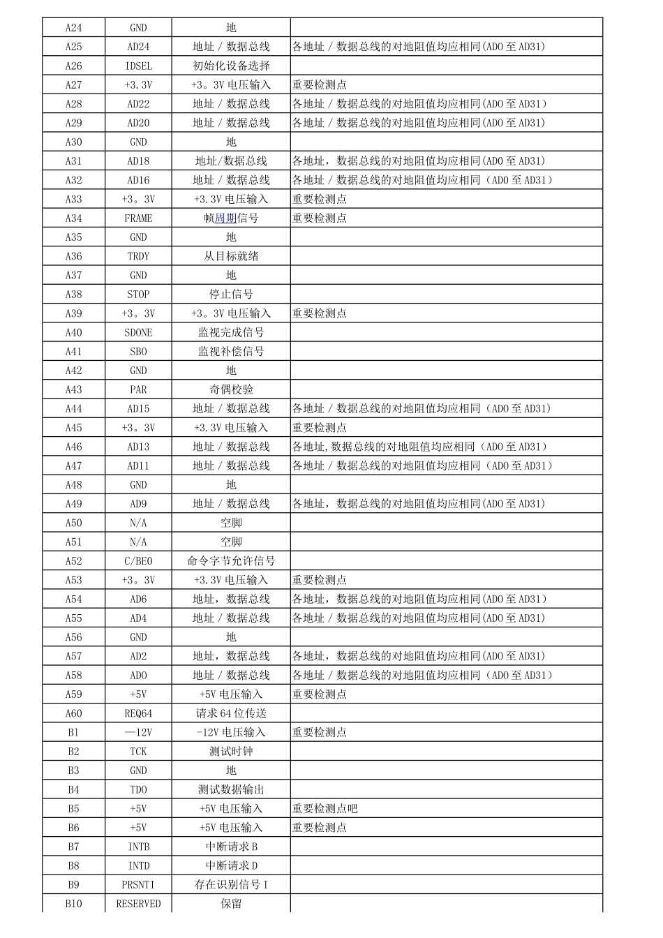 PCI插槽引脚排列顺序-引脚定义-PCI插槽引脚顺序怎样数_第2页