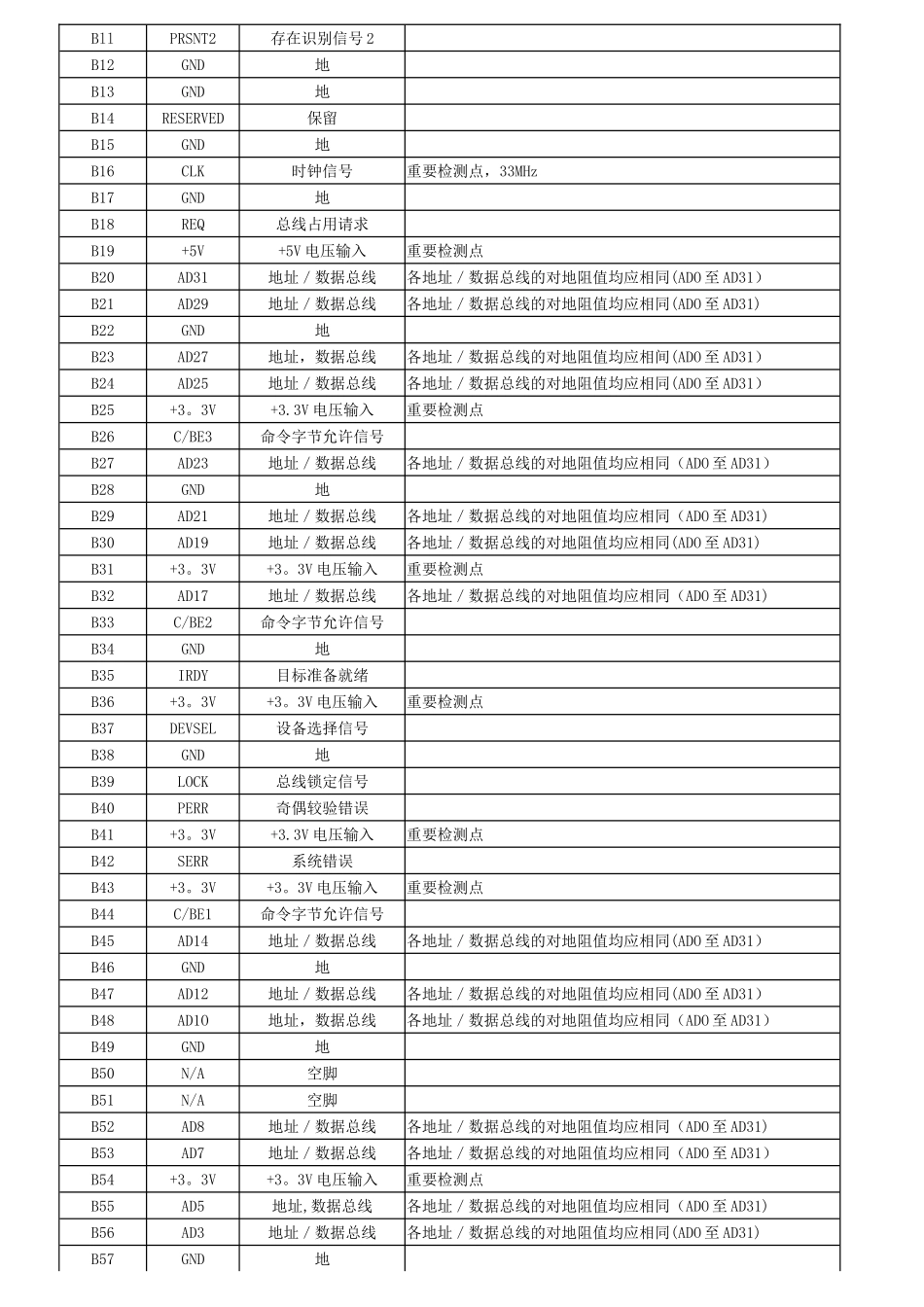 PCI插槽引脚排列顺序-引脚定义-PCI插槽引脚顺序怎样数_第3页