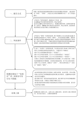 PCR实验室新冠核酸检测结果判读及上报流程