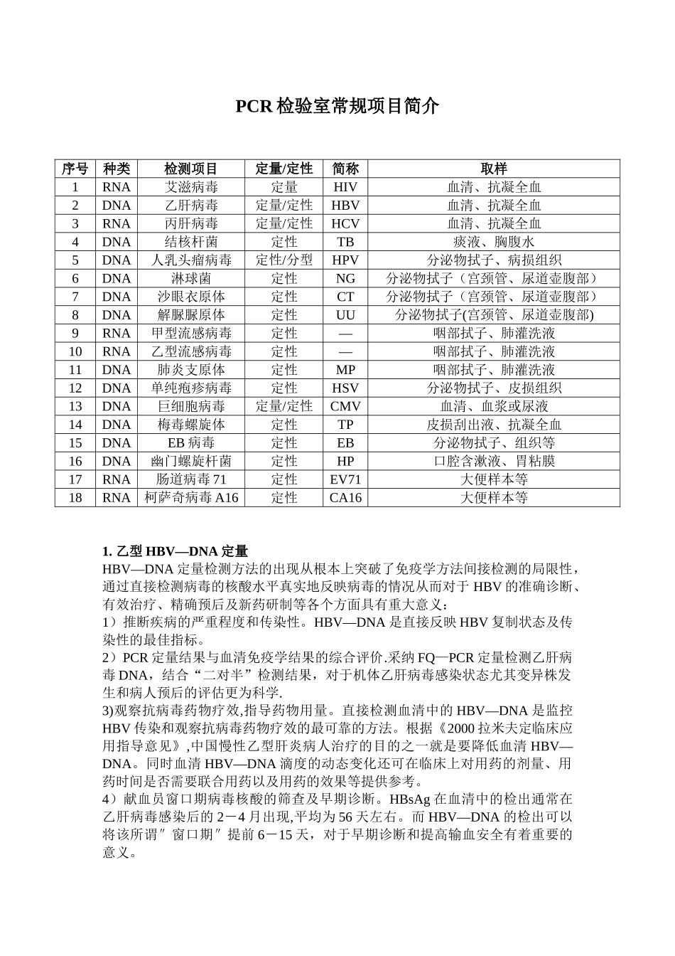 PCR项目及临床意义_第1页