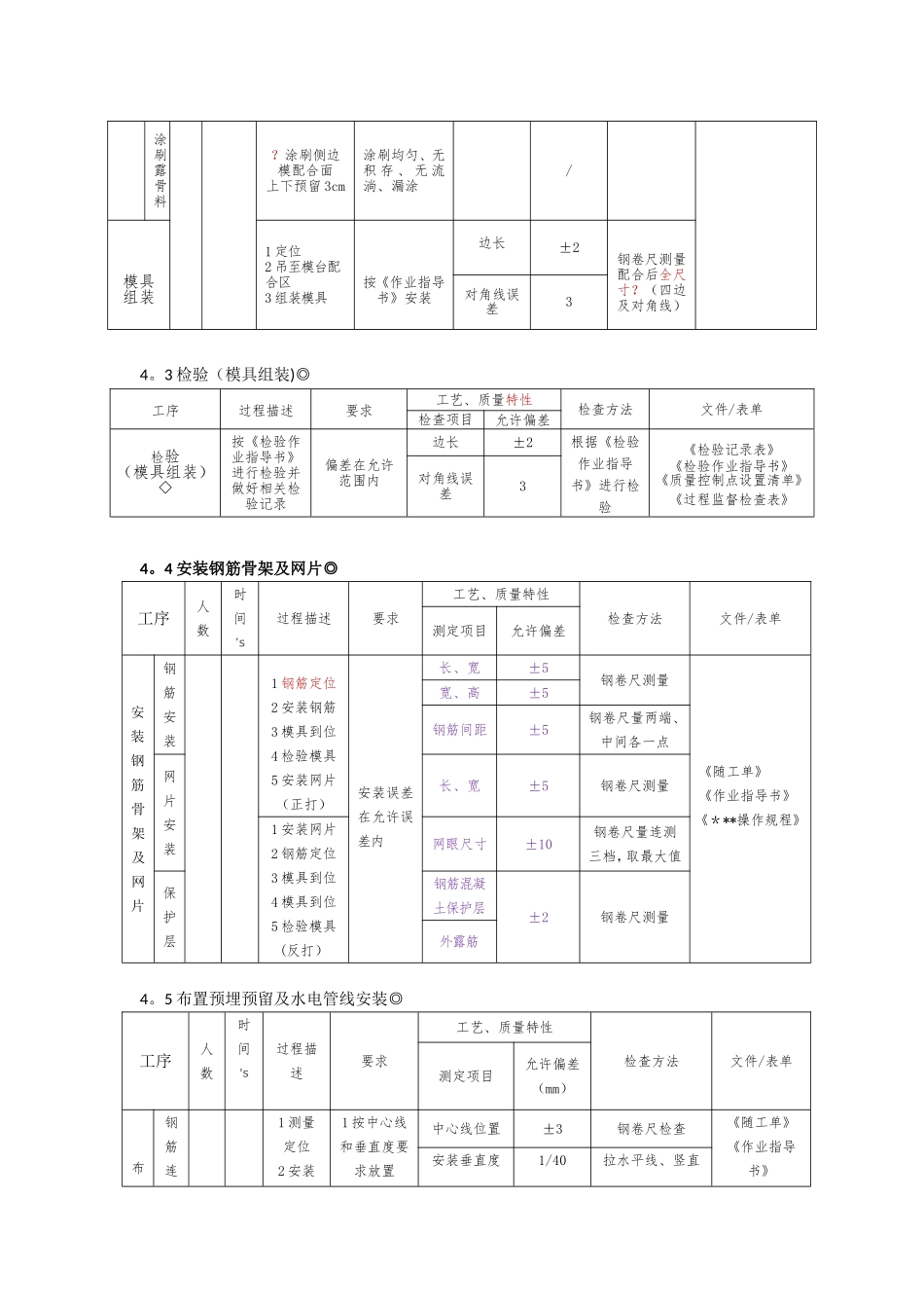 PC构件生产工艺流程_第2页