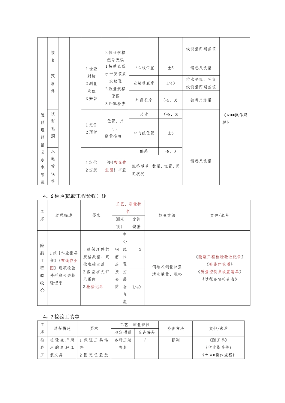 PC构件生产工艺流程_第3页