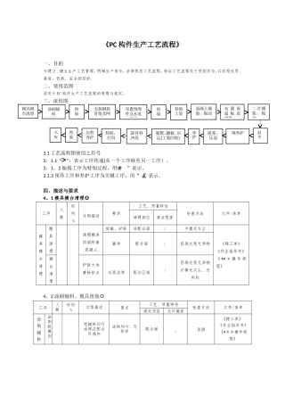 PC构件生产工艺流程