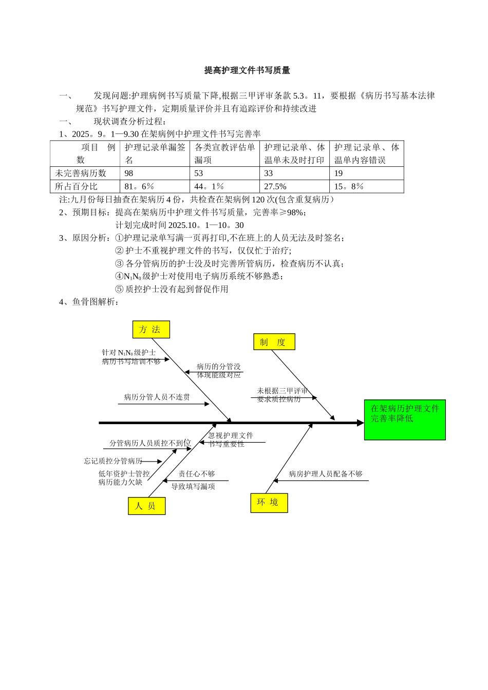 PDCA之提高护理病例书写质量_第1页