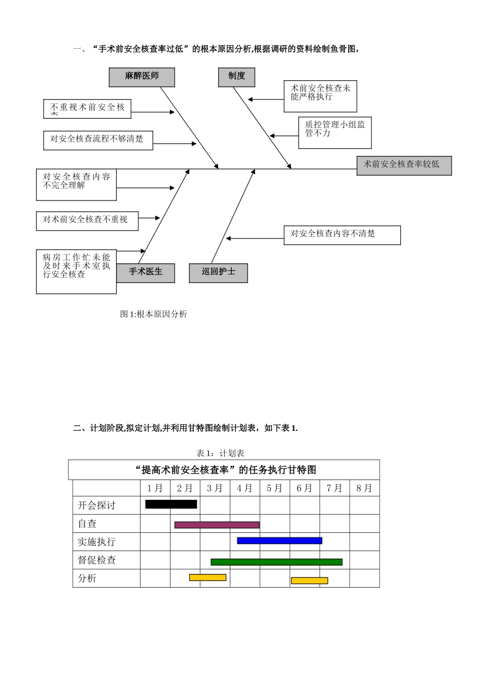 PDCA之手术安全核查_第2页