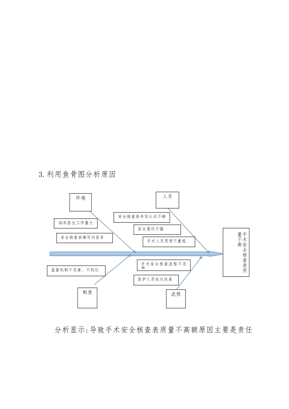 PDCA循环下持续改进手术安全核查表质量分析报告_第3页