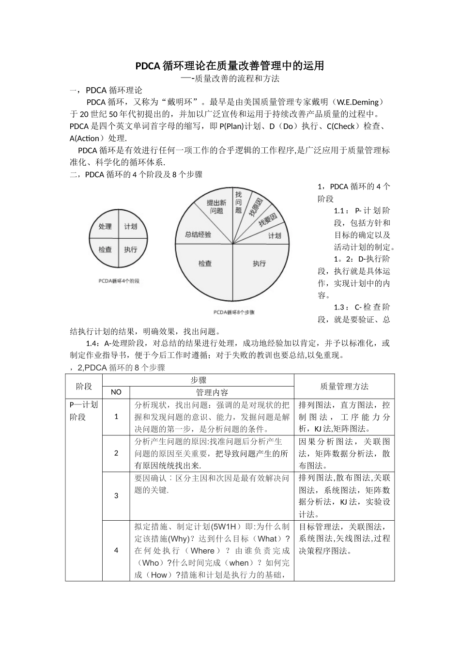 PDCA循环理论在质量改善管理中的运用_第1页