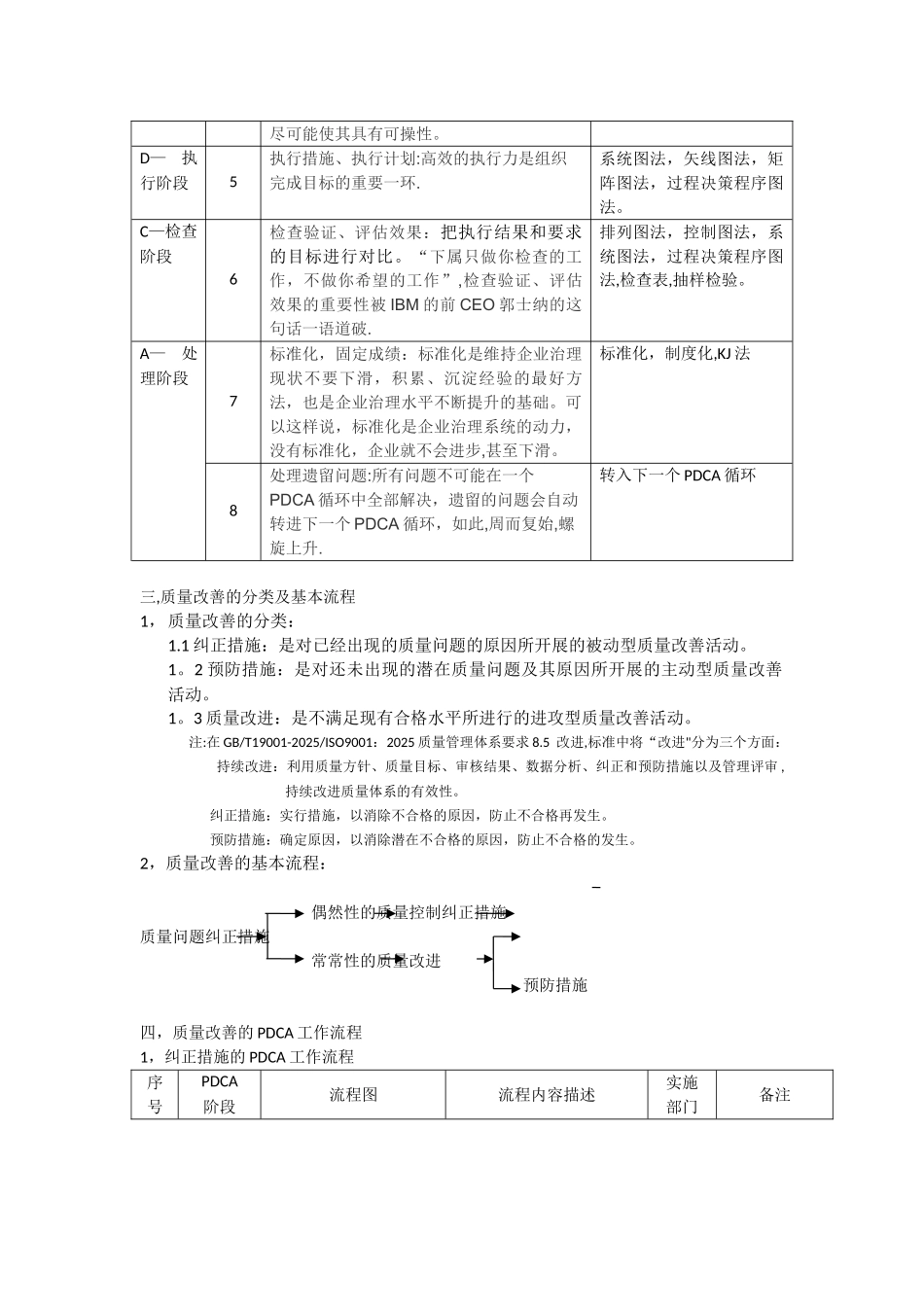 PDCA循环理论在质量改善管理中的运用_第2页