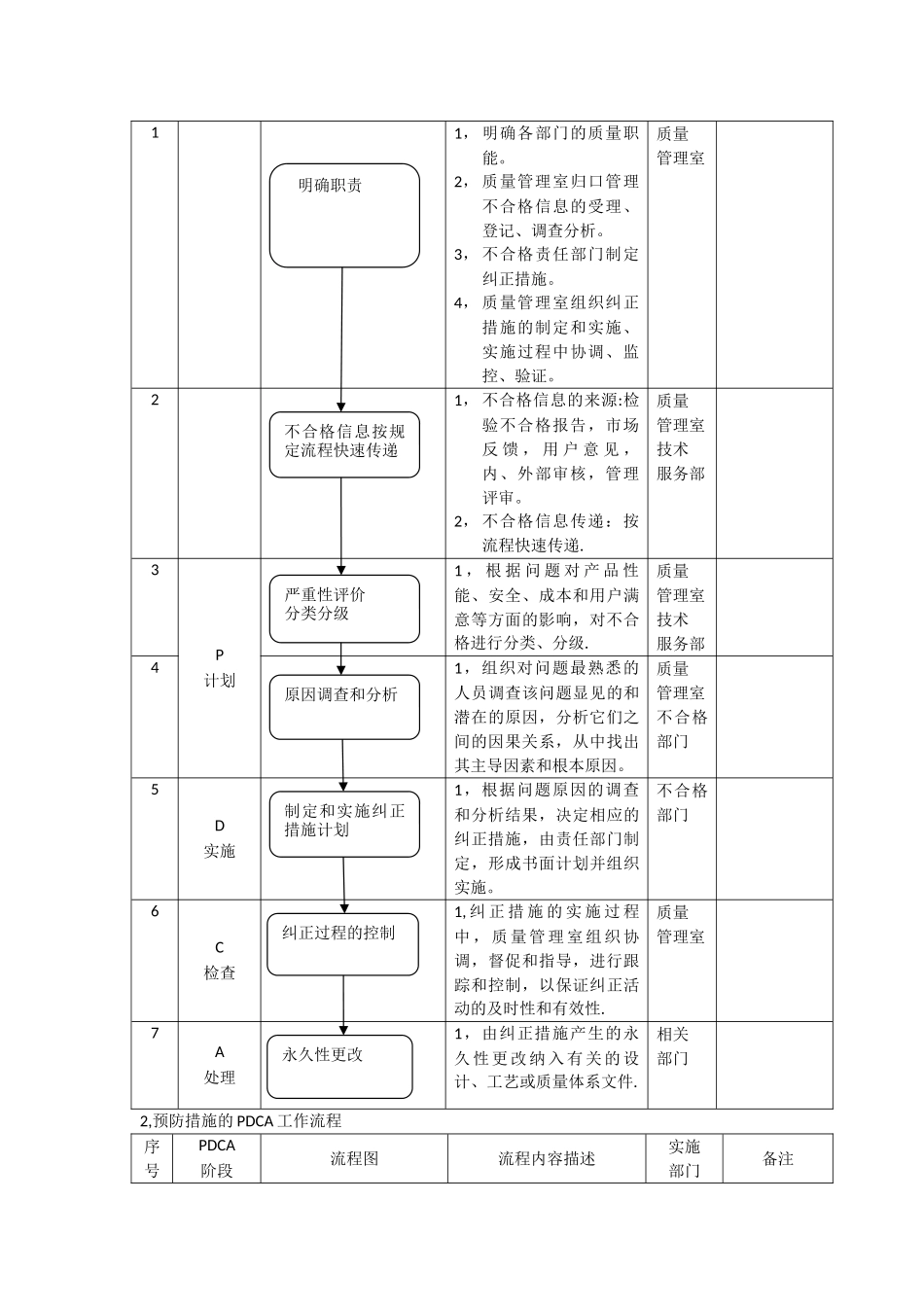 PDCA循环理论在质量改善管理中的运用_第3页