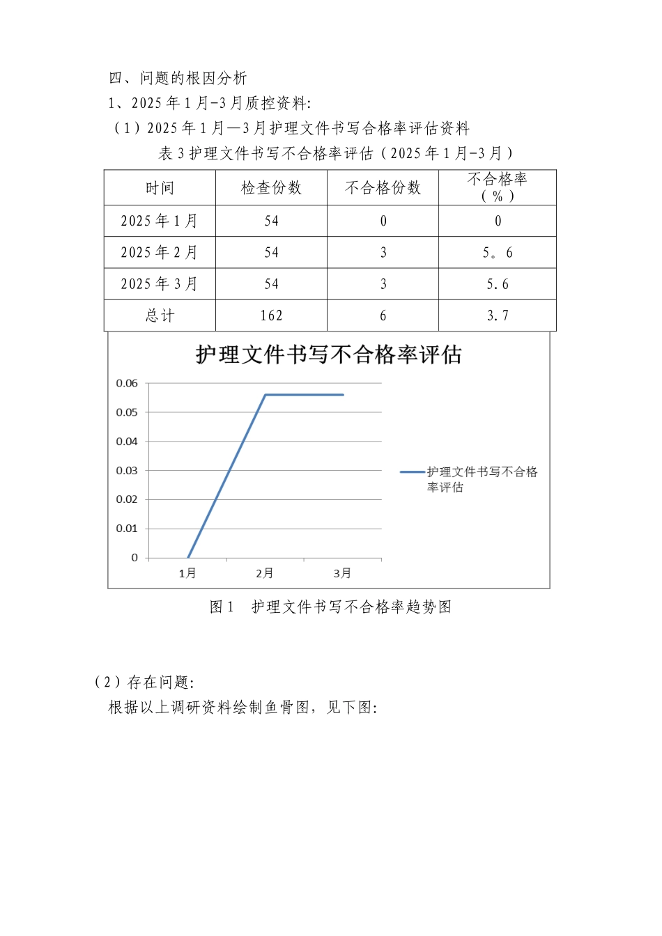PDCA护理文书持续改进_第2页