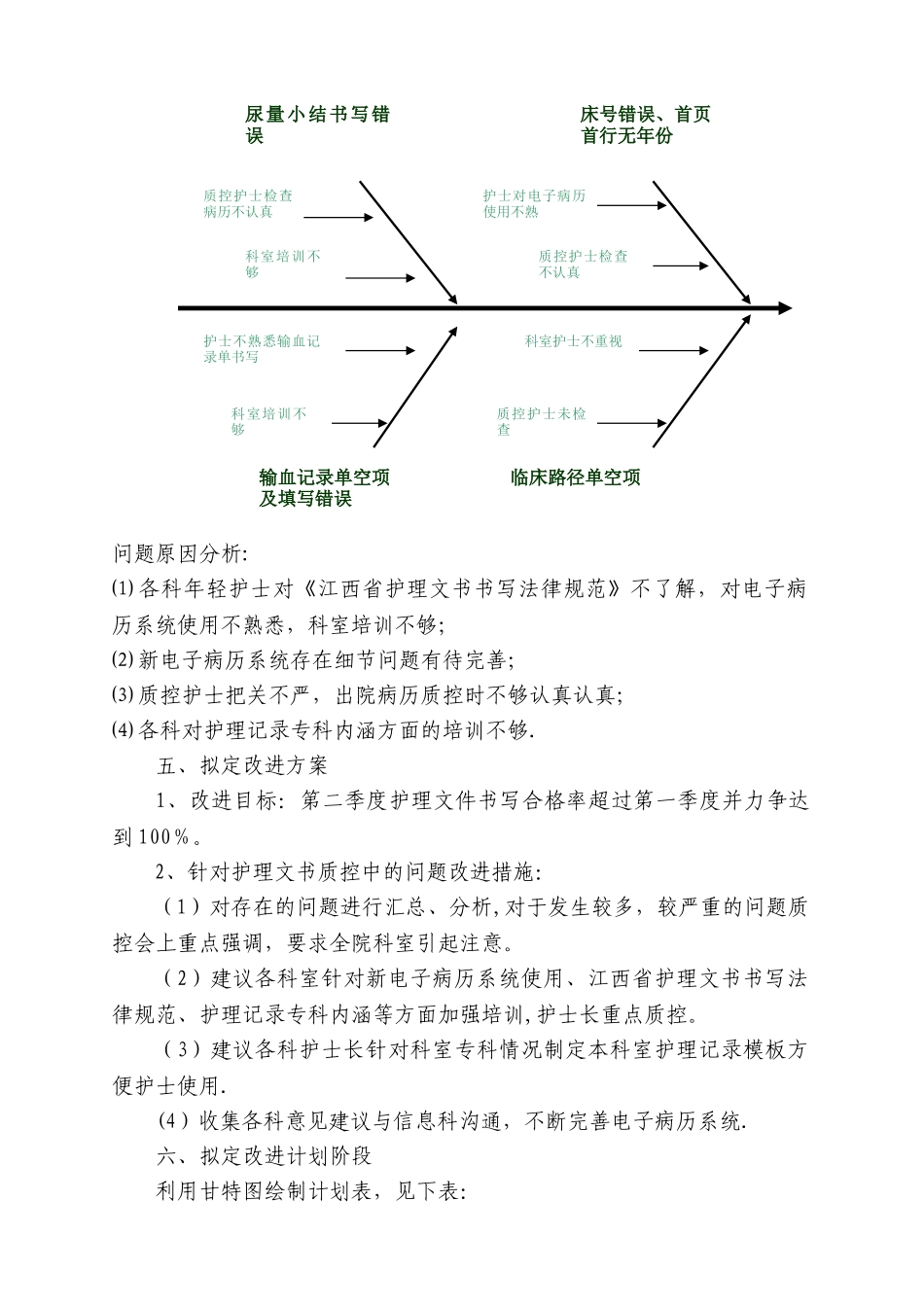 PDCA护理文书持续改进_第3页