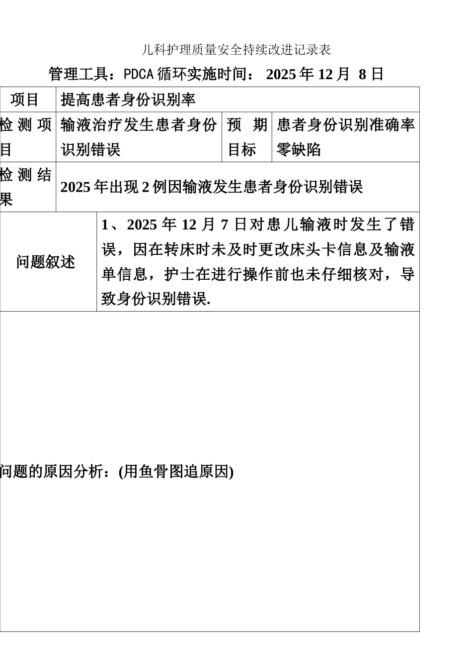 PDCA护理质量持续改进记录表2025-12_第1页