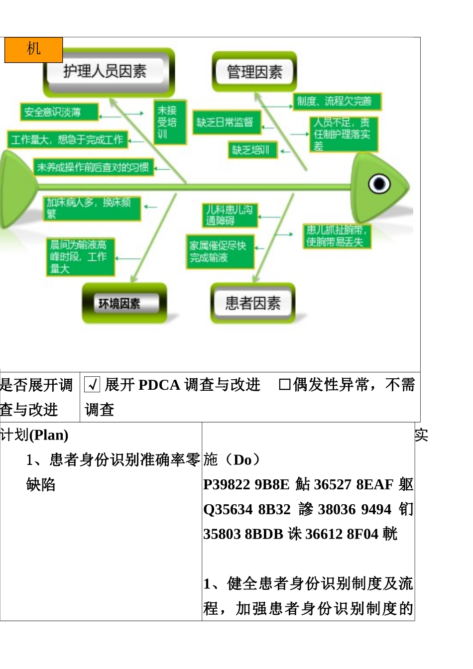 PDCA护理质量持续改进记录表2025-12_第2页